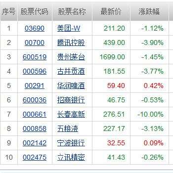 400 亿“国民基金经理”被骂惨了