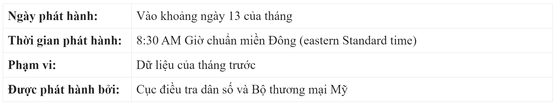 Doanh số bán lẻ có ảnh hưởng gì trong Forex?