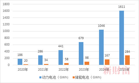 宁德时代定增582亿,一个恐怖的产能泡沫在酝酿?