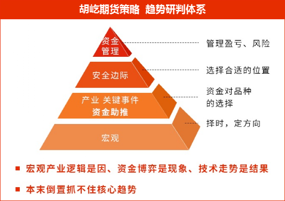 投资需要跨越的三座大山:逻辑分析、安全边际、风险与资金管理