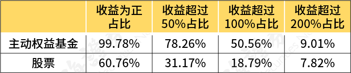 经济学家不建议上班族炒股？网友回复亮了！