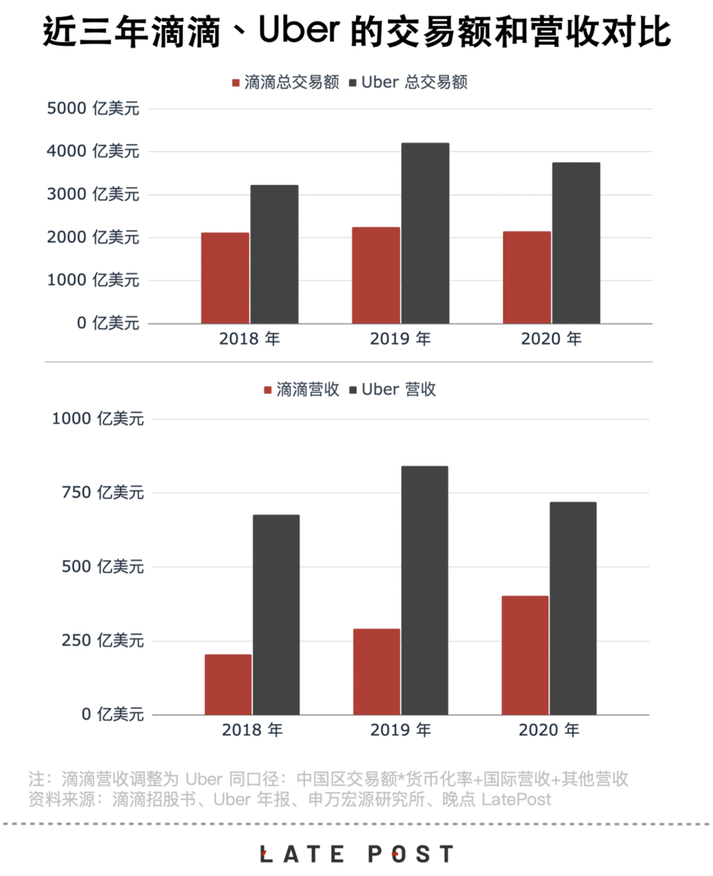 滴滴,全球资本的超级工程如何成为资本的吞噬者