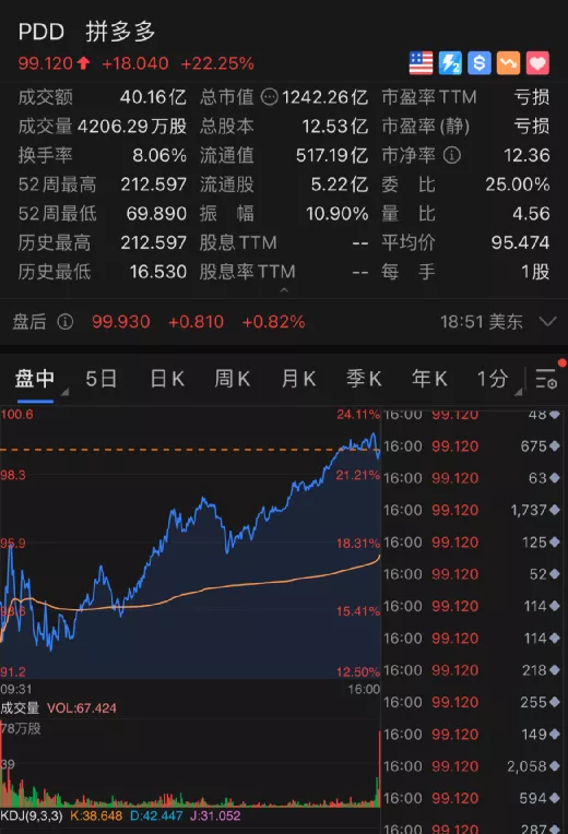 22万大动作获批!美股新高,中概股涨疯
