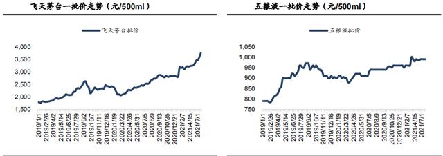 白酒再复盘:值得抄底了吗?
