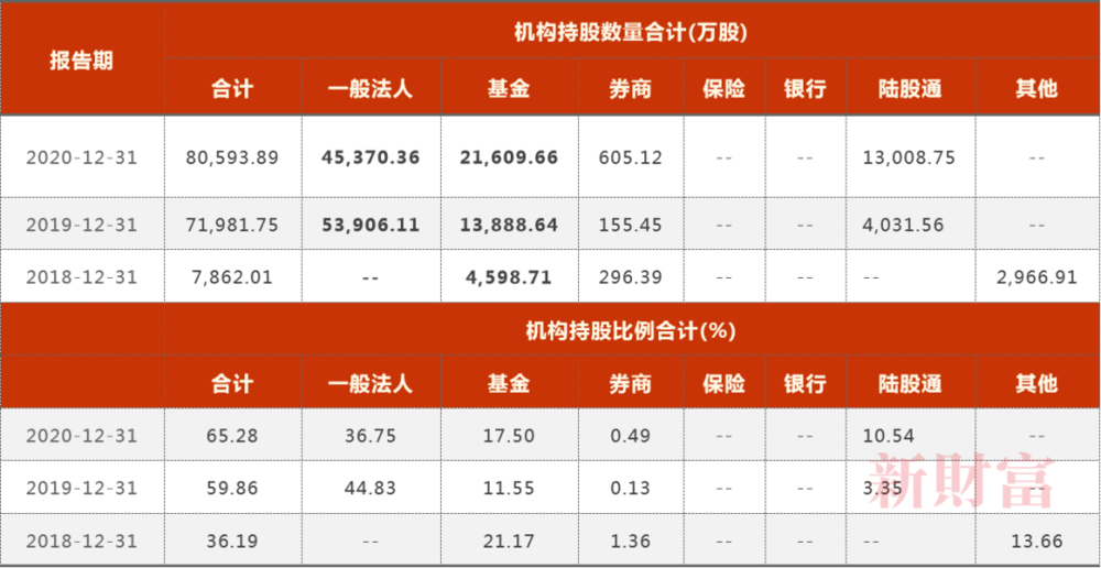 宁德时代定增582亿,一个恐怖的产能泡沫在酝酿?