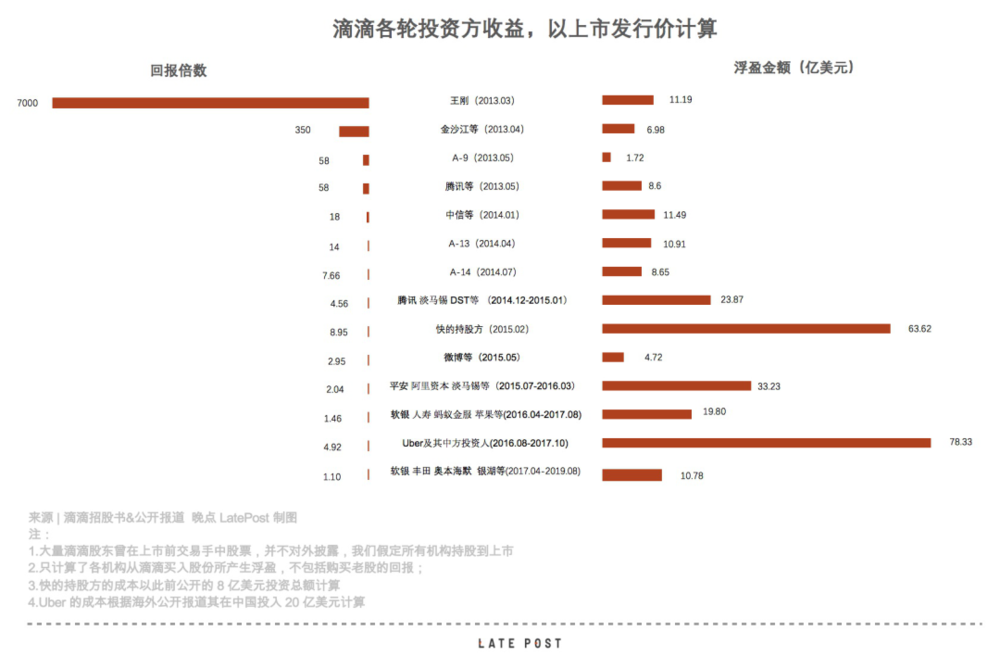 滴滴,全球资本的超级工程如何成为资本的吞噬者