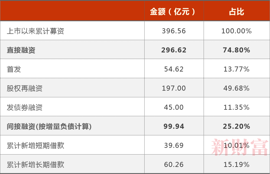 宁德时代定增582亿,一个恐怖的产能泡沫在酝酿?