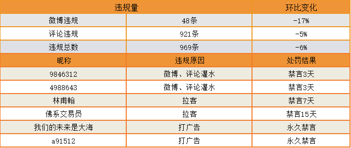 站务简报：看管好你的钱包，谨防诈骗~