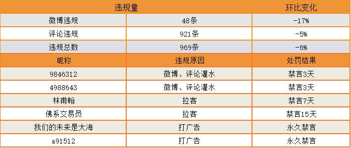 站务简报：看管好你的钱包，谨防诈骗~