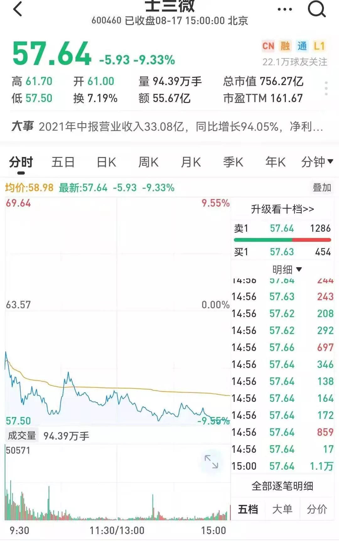 白酒、医药、半导体大跳水!发生了什么?
