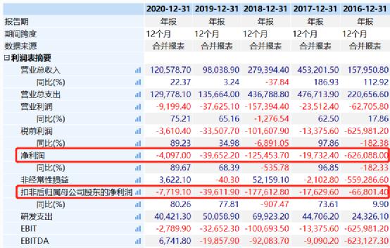 “炒币”巨亏 1 个多亿!这家上市公司“栽了”