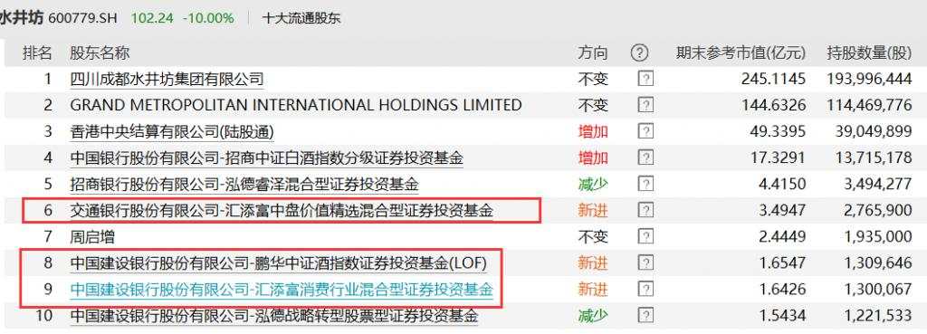 6 万股民懵了!500 亿白酒 A 股的“茅台酱香梦”碎了