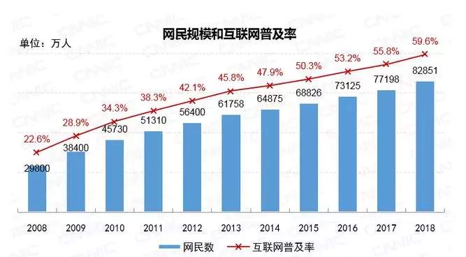 下一个风口在哪？
