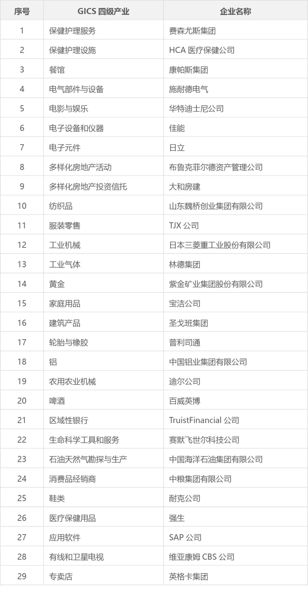 世界500强背后的6大真相