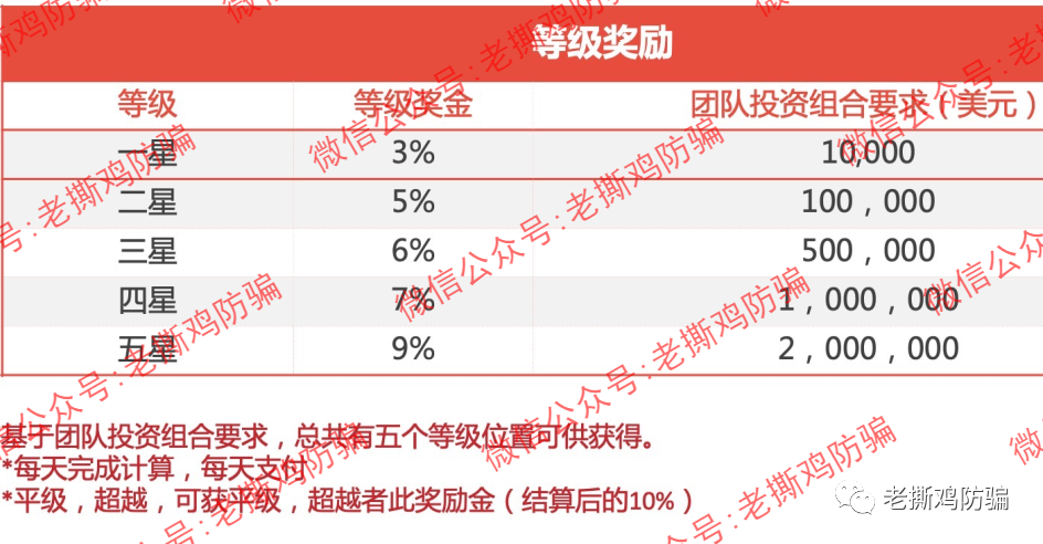 瑞士环球AI（Swiss智能）交易标普500？包装很奇葩的资金盘！！ 