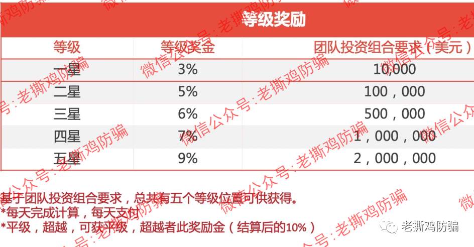 瑞士环球AI（Swiss智能）交易标普500？包装很奇葩的资金盘！！ 