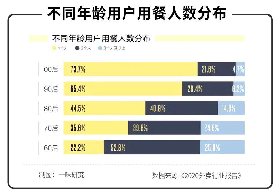躺平的年轻人，撑起了“孤独经济”