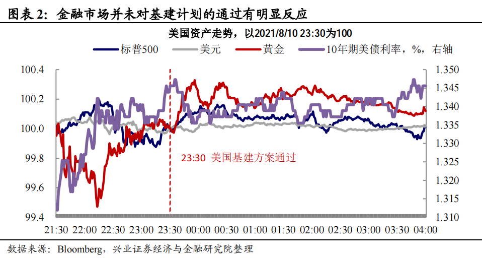 拜登大基建计划进行到了哪一步？