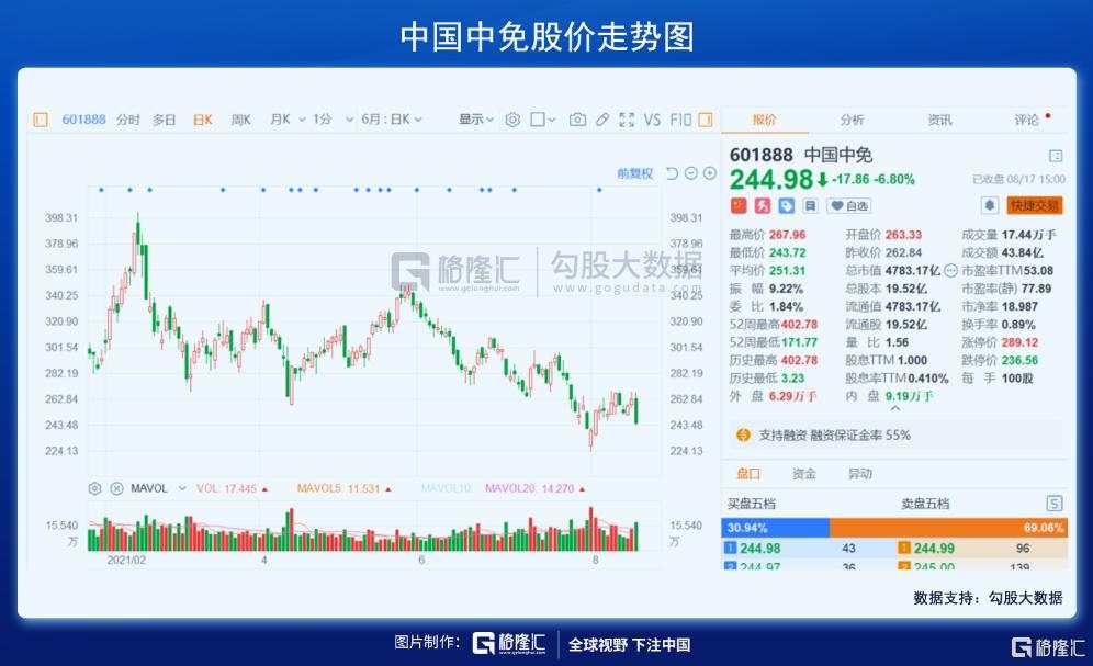 半个月内，再次暴跌！怎么看？怎么办？