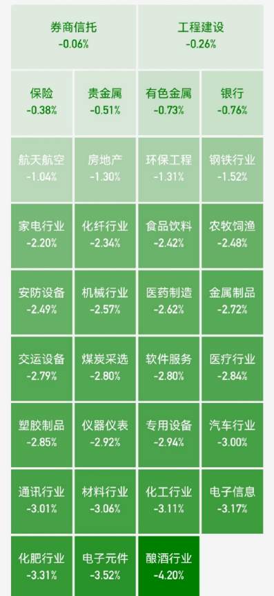 A股大跌原因找到了!十大基金公司火速解读