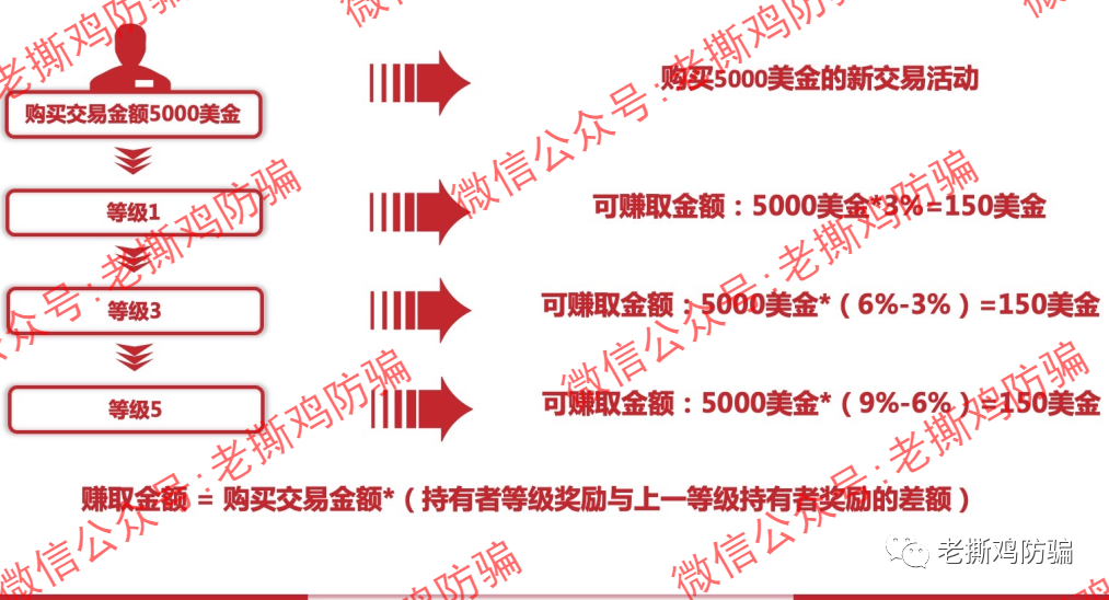 瑞士环球AI(Swiss智能)交易标普500?包装很奇葩的资金盘!!