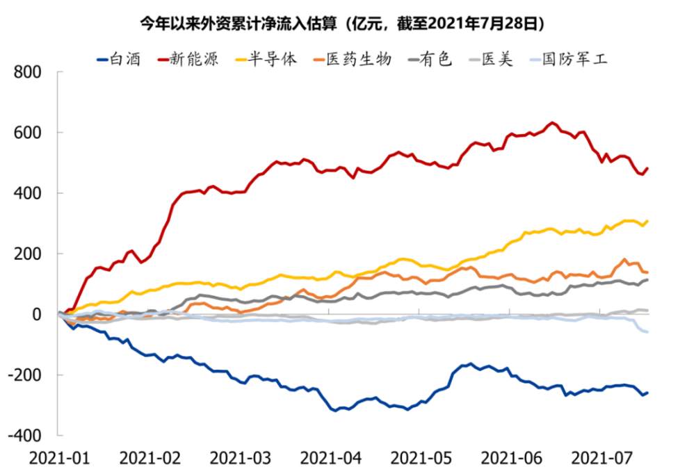 四大维度，解码基金经理争相“剁手”的赛道股