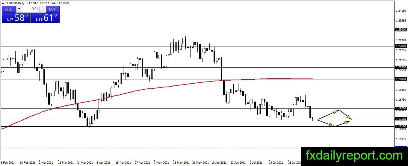 Phân Tích Kỹ Thuật Các Cặp Forex Chéo & Chính 09/08/2021