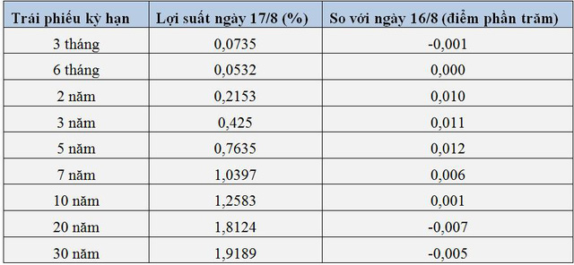 USD tăng vọt do virus biến thể Delta lan rộng, triển vọng thị trường tài chính ngày càng khó đoán định