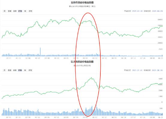 “炒币”巨亏 1 个多亿!这家上市公司“栽了”