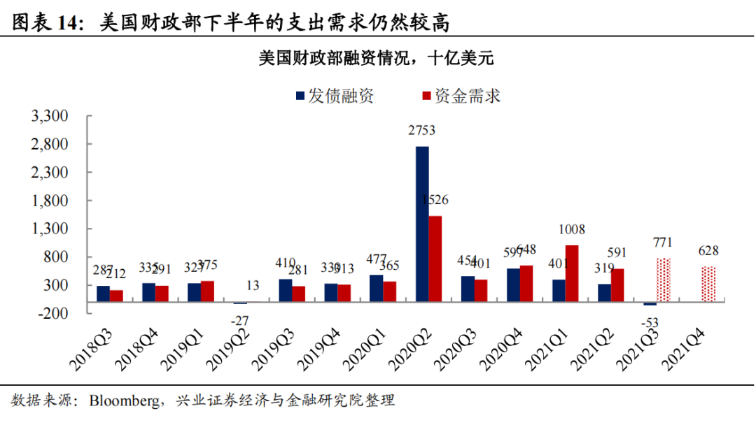 拜登大基建计划进行到了哪一步？
