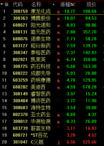 基金跌上热搜!股市一片青青大草原