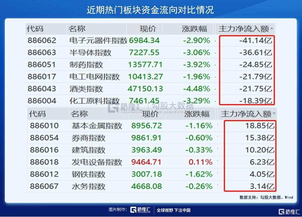 半个月内,再次暴跌!怎么看?怎么办?