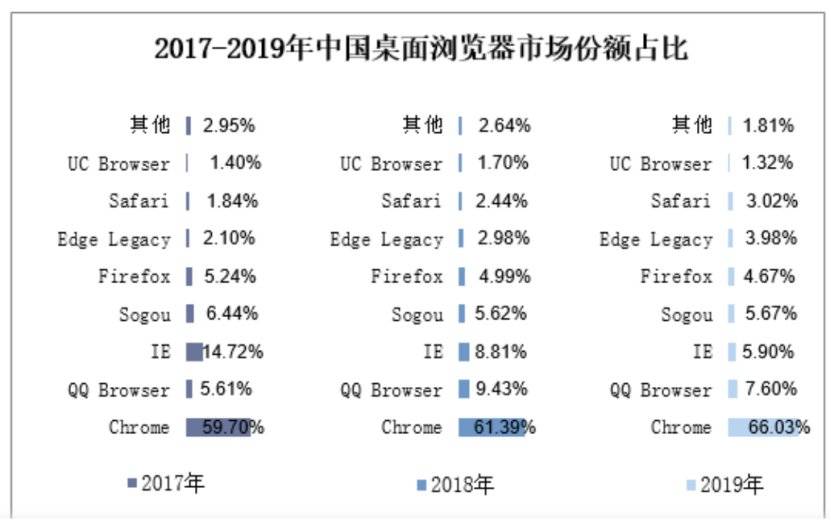 中国互联网的十字路口