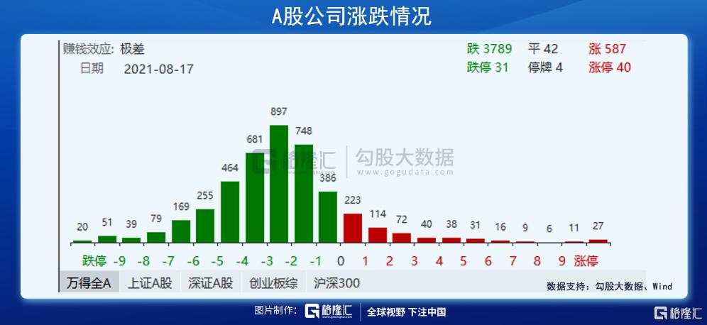 半个月内,再次暴跌!怎么看?怎么办?
