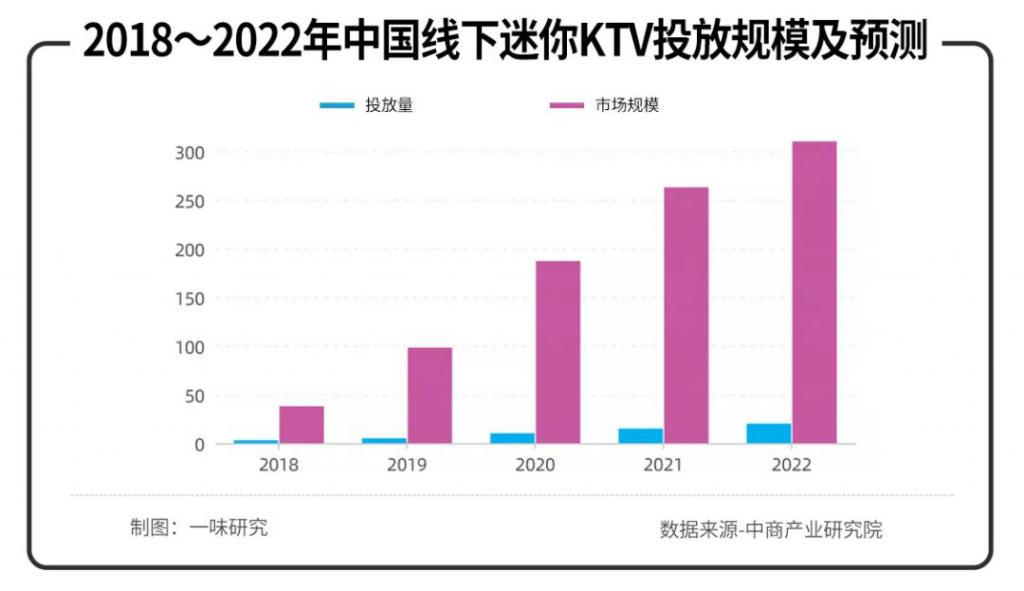 躺平的年轻人，撑起了“孤独经济”