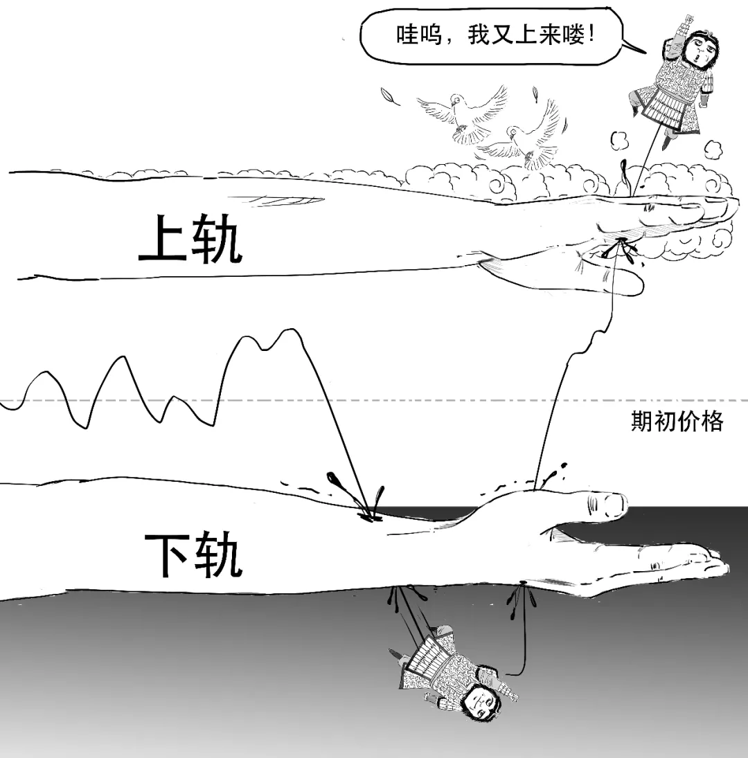 被监管点名的“雪球产品”到底是个啥？