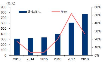 白酒再复盘:值得抄底了吗?
