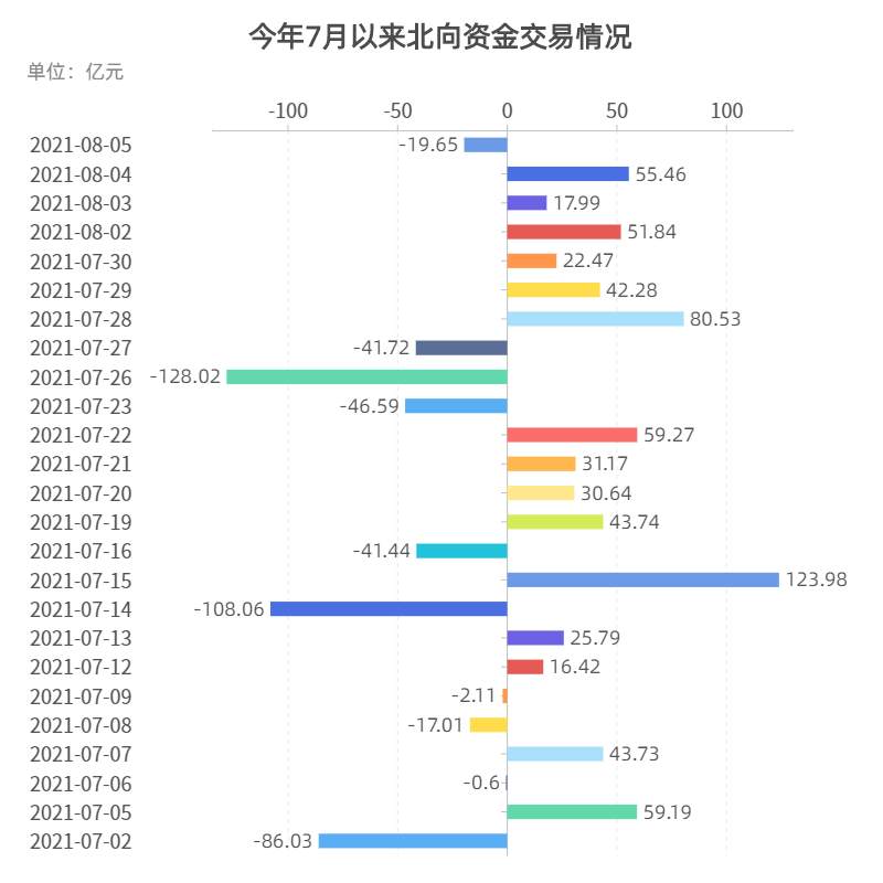 四大维度，解码基金经理争相“剁手”的赛道股