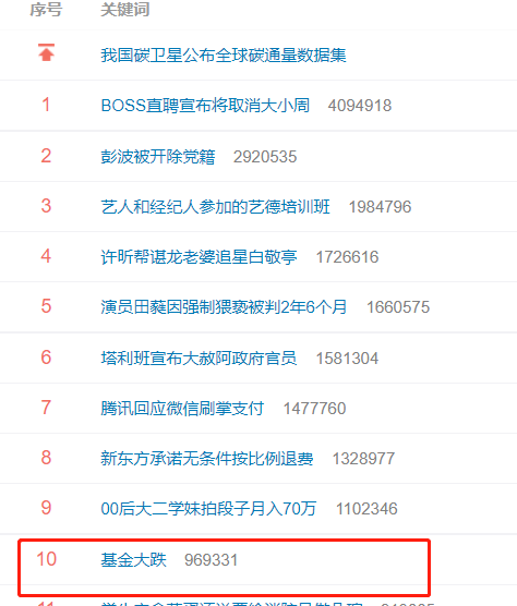 基金跌上热搜!股市一片青青大草原