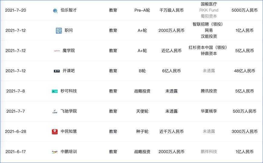 急谋收缩、转型！教培机构生死时速