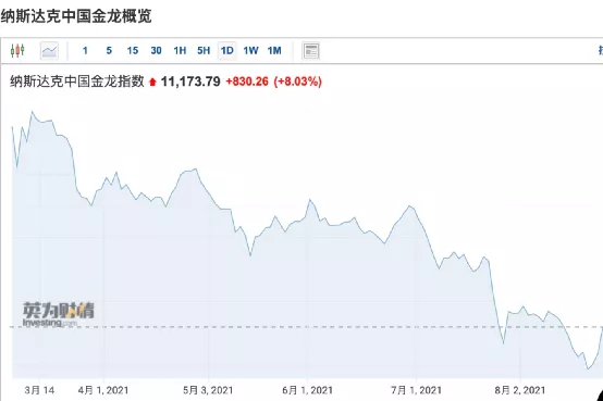 22万大动作获批!美股新高,中概股涨疯