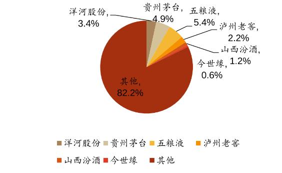 白酒再复盘:值得抄底了吗?