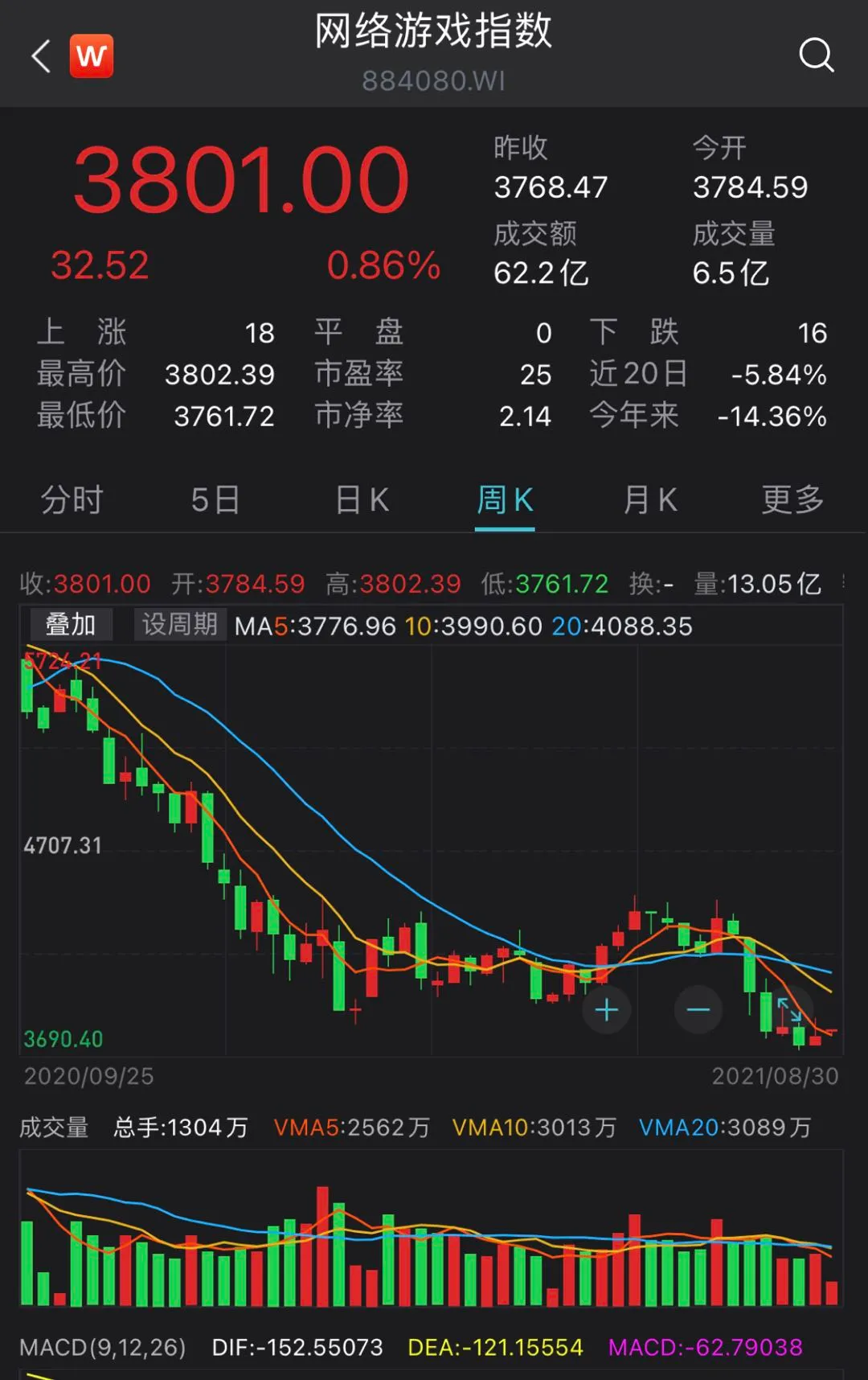 史上最严新规发布!“精神鸦片”股怎么走?