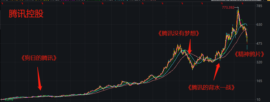 腾讯会迎来史上第一次腰斩吗?