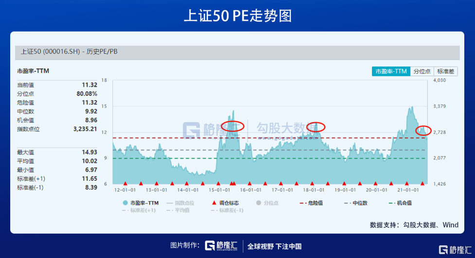 赛道股还有戏吗?