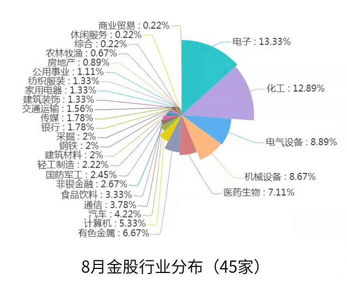 四大维度，解码基金经理争相“剁手”的赛道股