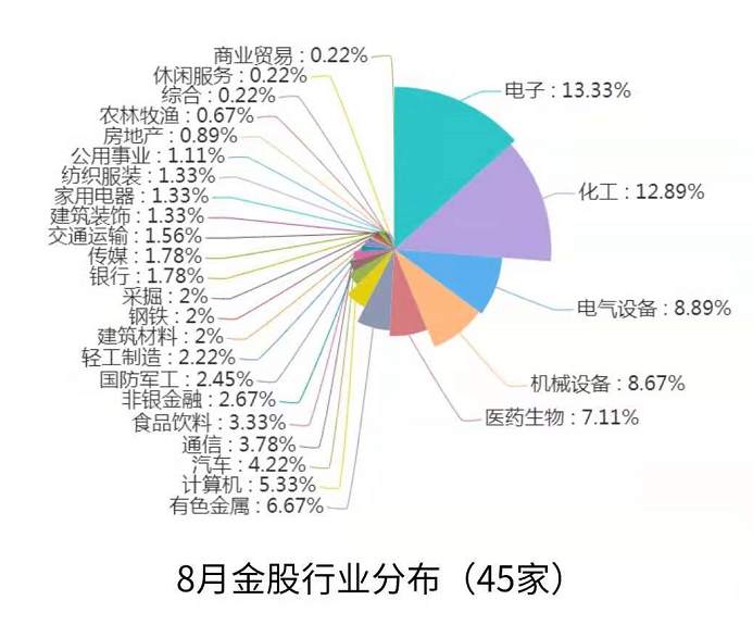 四大维度，解码基金经理争相“剁手”的赛道股