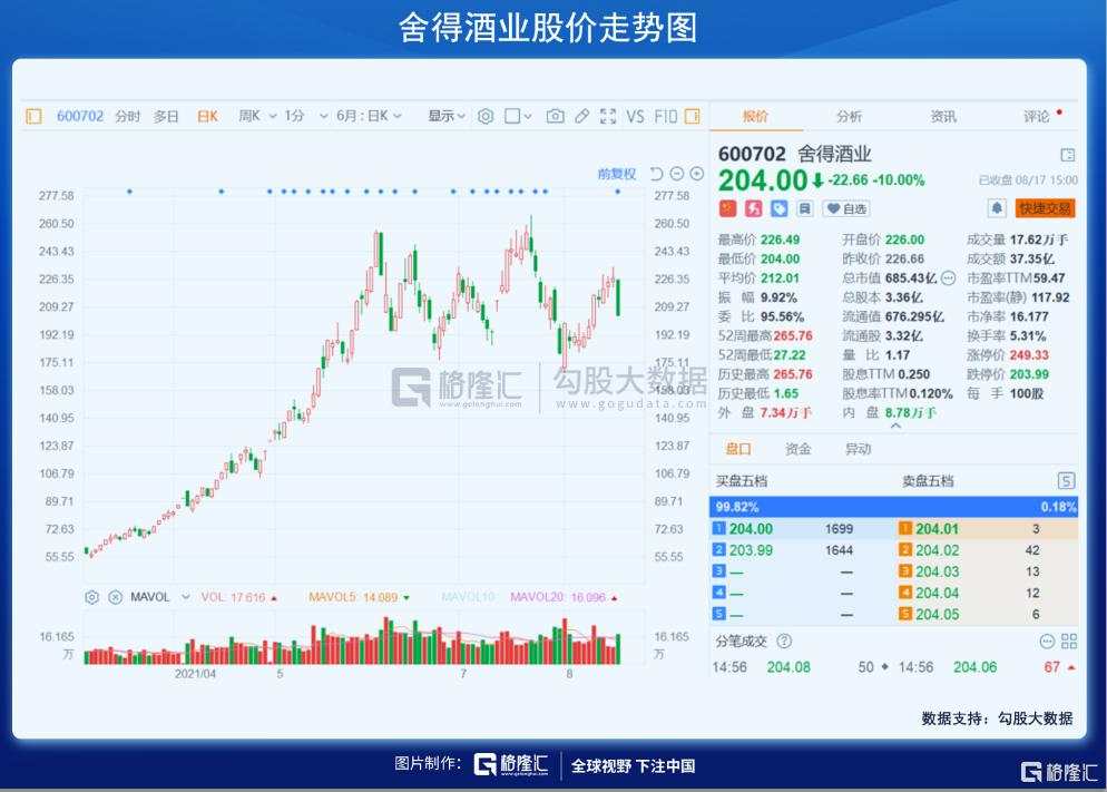 半个月内,再次暴跌!怎么看?怎么办?