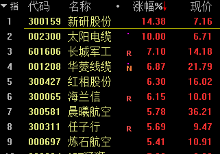 基金跌上热搜!股市一片青青大草原