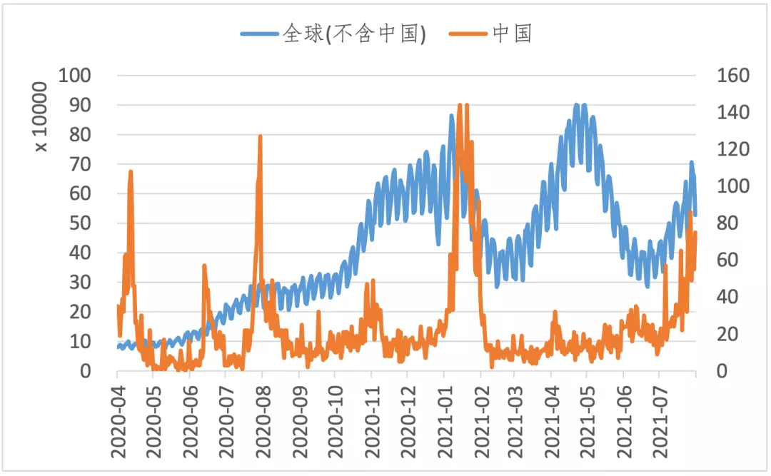 经济和政策又临拐点